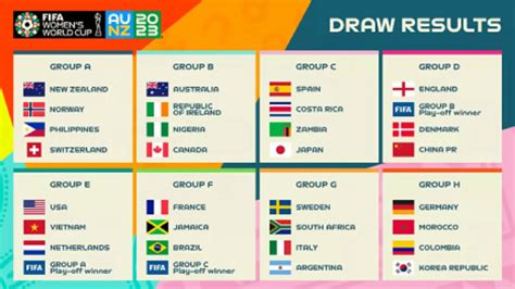 football women's world cup 2023 groups